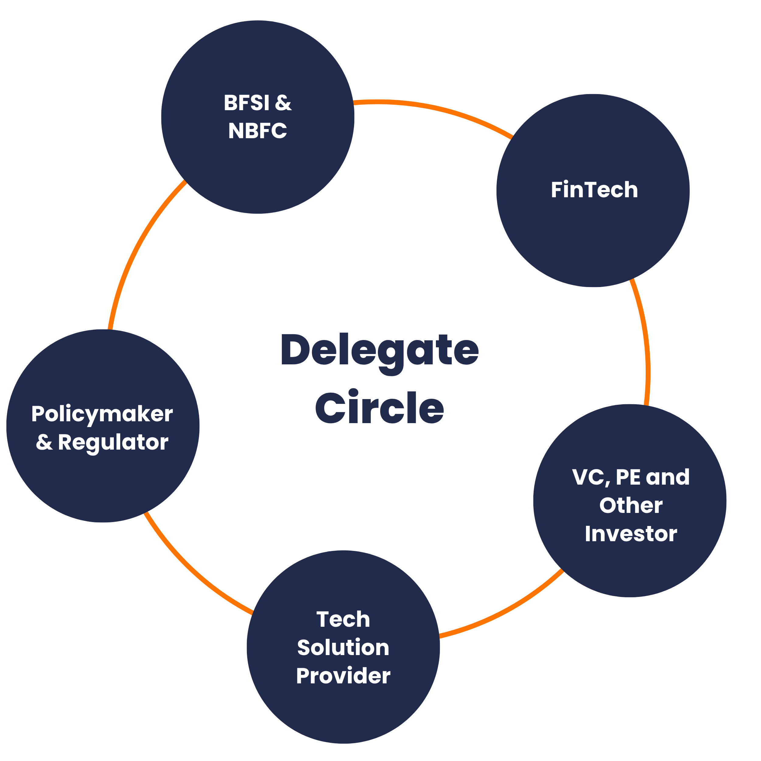 delegate access 685ee5769957a